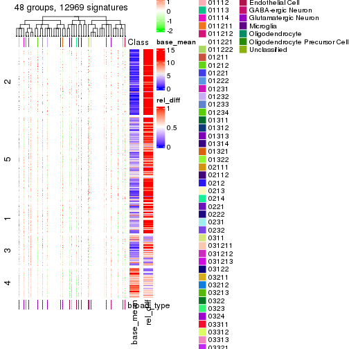 plot of chunk tab-get-signatures-from-hierarchical-partition-1