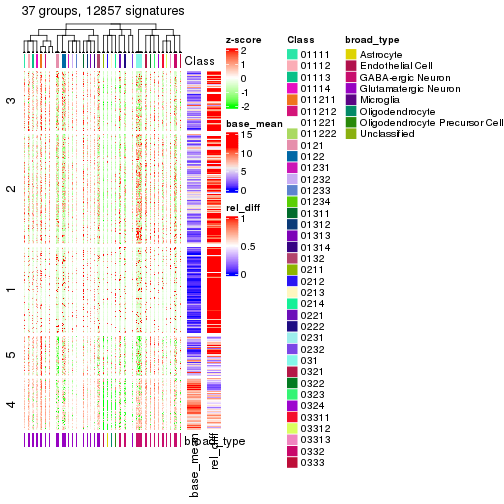 plot of chunk tab-get-signatures-from-hierarchical-partition-10