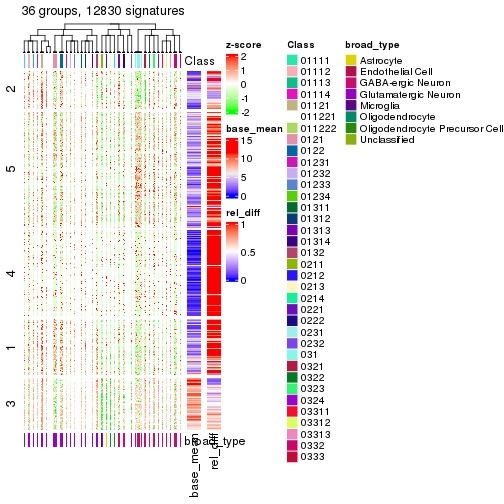 plot of chunk tab-get-signatures-from-hierarchical-partition-11