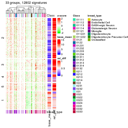 plot of chunk tab-get-signatures-from-hierarchical-partition-13