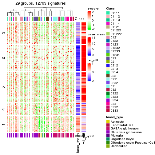 plot of chunk tab-get-signatures-from-hierarchical-partition-14