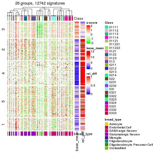 plot of chunk tab-get-signatures-from-hierarchical-partition-15