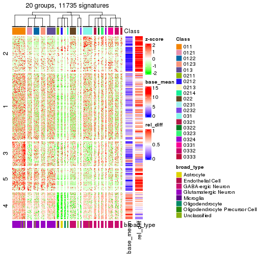 plot of chunk tab-get-signatures-from-hierarchical-partition-18