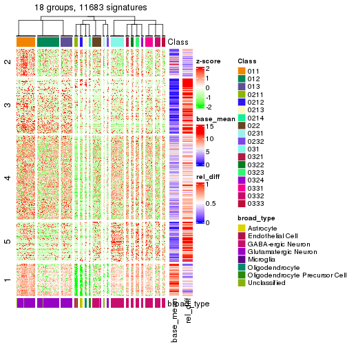 plot of chunk tab-get-signatures-from-hierarchical-partition-19