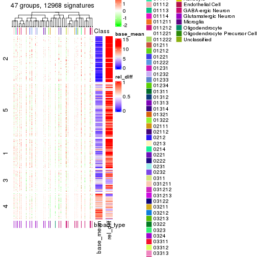 plot of chunk tab-get-signatures-from-hierarchical-partition-2