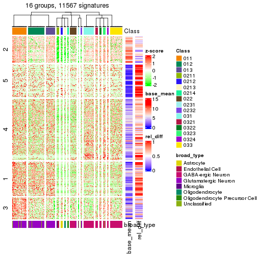 plot of chunk tab-get-signatures-from-hierarchical-partition-20