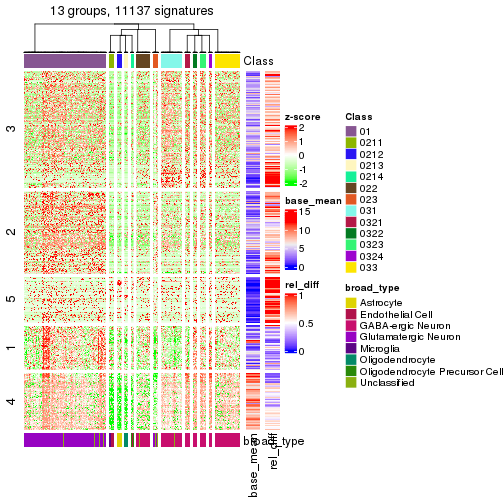 plot of chunk tab-get-signatures-from-hierarchical-partition-22