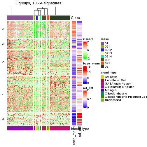 plot of chunk tab-get-signatures-from-hierarchical-partition-23