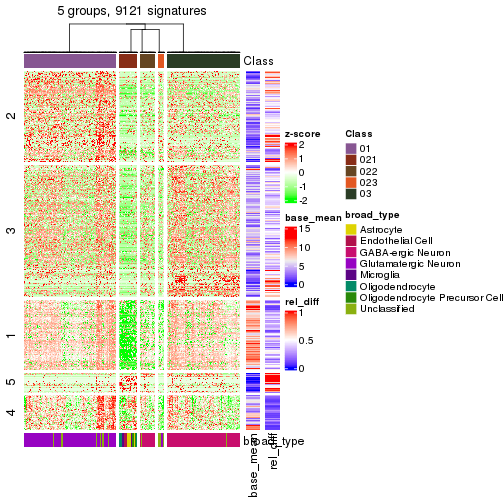 plot of chunk tab-get-signatures-from-hierarchical-partition-27