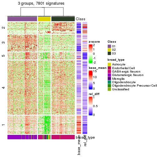 plot of chunk tab-get-signatures-from-hierarchical-partition-28