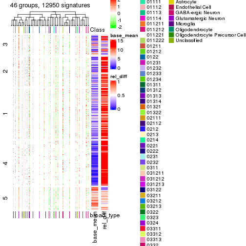 plot of chunk tab-get-signatures-from-hierarchical-partition-3