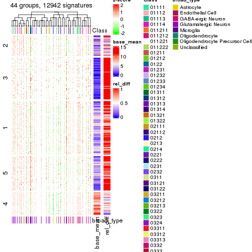 plot of chunk tab-get-signatures-from-hierarchical-partition-4