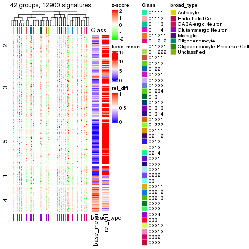 plot of chunk tab-get-signatures-from-hierarchical-partition-5