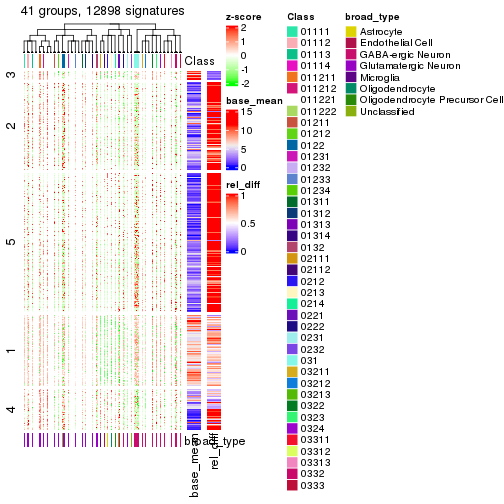 plot of chunk tab-get-signatures-from-hierarchical-partition-6