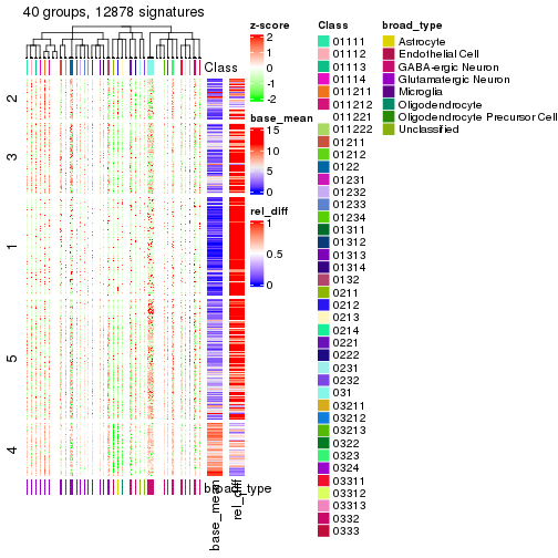 plot of chunk tab-get-signatures-from-hierarchical-partition-7