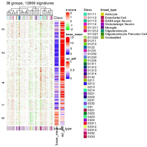 plot of chunk tab-get-signatures-from-hierarchical-partition-8