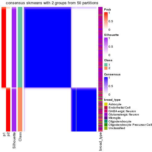 plot of chunk tab-node-0-consensus-heatmap-1