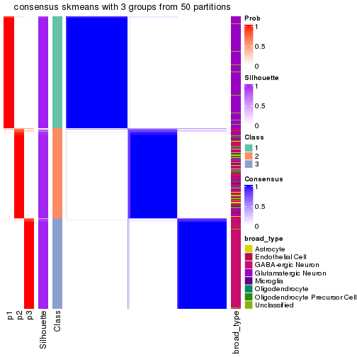 plot of chunk tab-node-0-consensus-heatmap-2