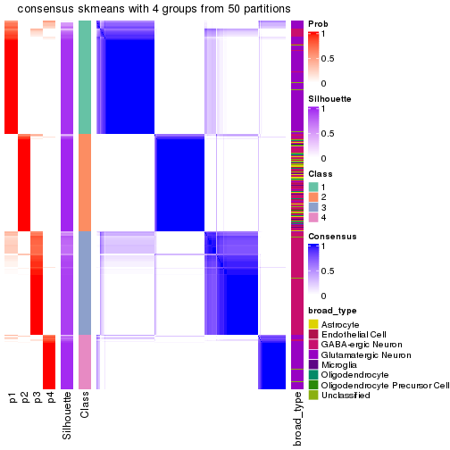 plot of chunk tab-node-0-consensus-heatmap-3