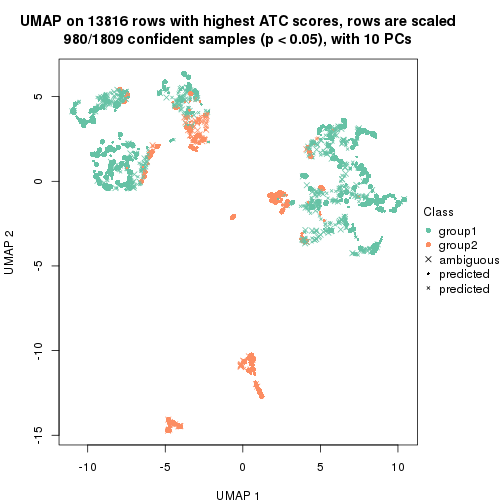 plot of chunk tab-node-0-dimension-reduction-1