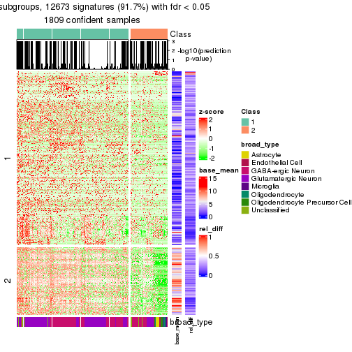 plot of chunk tab-node-0-get-signatures-1