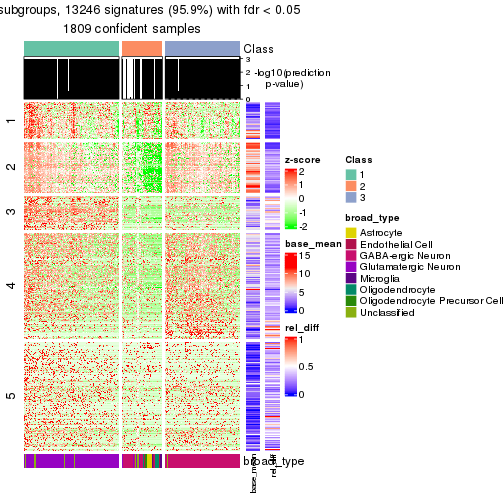 plot of chunk tab-node-0-get-signatures-2