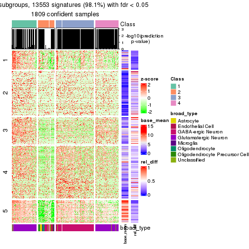 plot of chunk tab-node-0-get-signatures-3