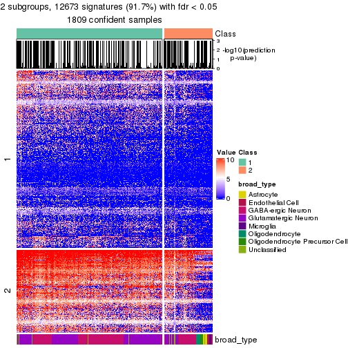 plot of chunk tab-node-0-get-signatures-no-scale-1