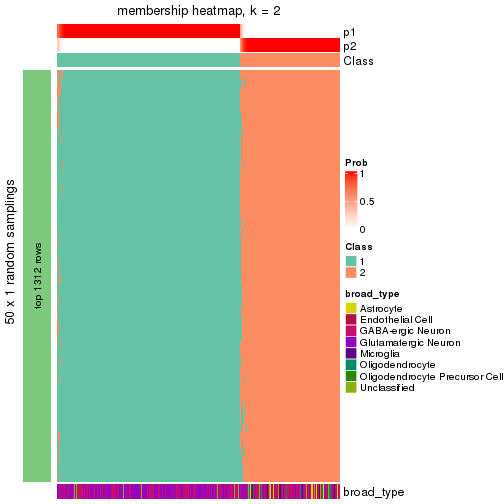 plot of chunk tab-node-0-membership-heatmap-1