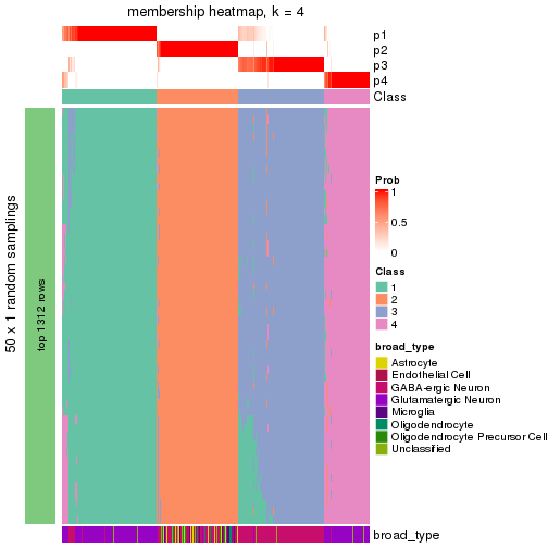 plot of chunk tab-node-0-membership-heatmap-3