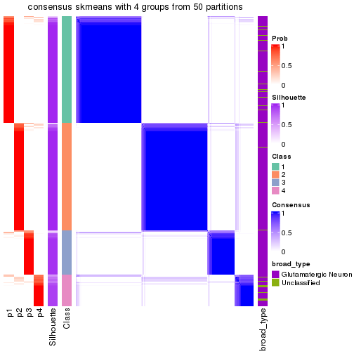 plot of chunk tab-node-01-consensus-heatmap-3