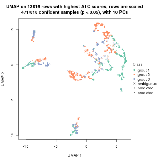 plot of chunk tab-node-01-dimension-reduction-2