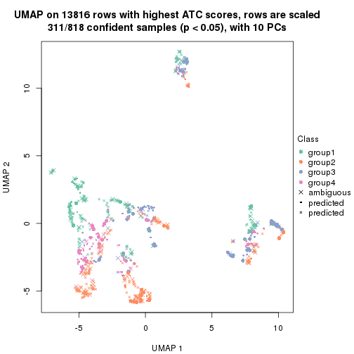 plot of chunk tab-node-01-dimension-reduction-3