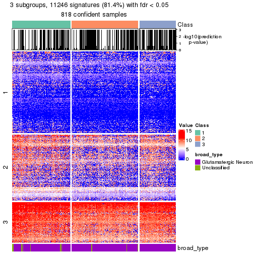 plot of chunk tab-node-01-get-signatures-no-scale-2