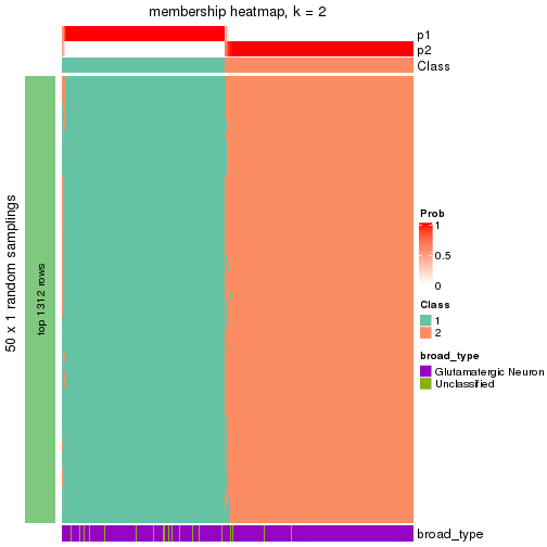 plot of chunk tab-node-01-membership-heatmap-1