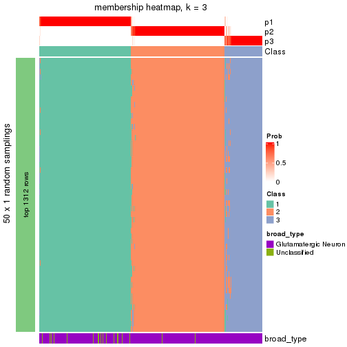 plot of chunk tab-node-01-membership-heatmap-2