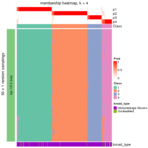 plot of chunk tab-node-01-membership-heatmap-3