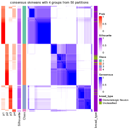 plot of chunk tab-node-011-consensus-heatmap-3