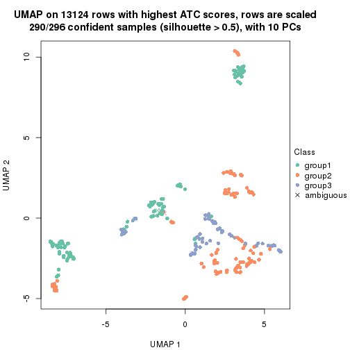 plot of chunk tab-node-011-dimension-reduction-2