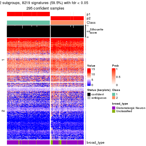 plot of chunk tab-node-011-get-signatures-no-scale-1