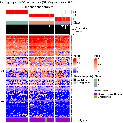 plot of chunk tab-node-011-get-signatures-no-scale-2