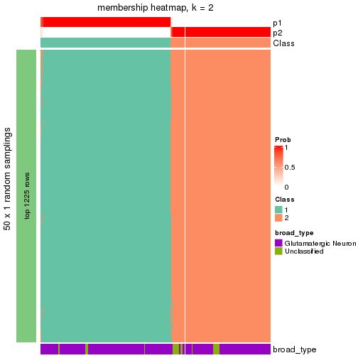 plot of chunk tab-node-011-membership-heatmap-1