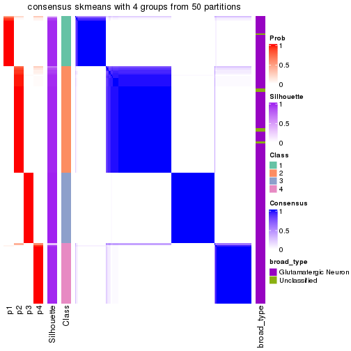 plot of chunk tab-node-0111-consensus-heatmap-3