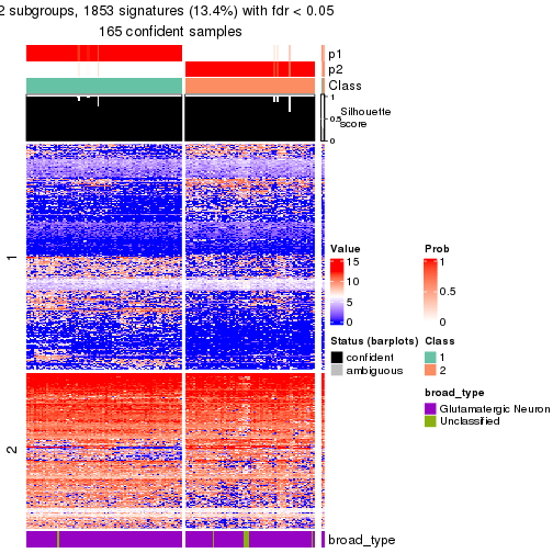 plot of chunk tab-node-0111-get-signatures-no-scale-1