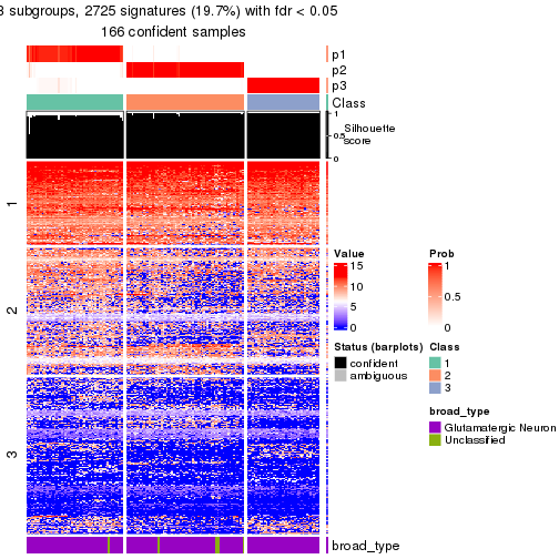 plot of chunk tab-node-0111-get-signatures-no-scale-2