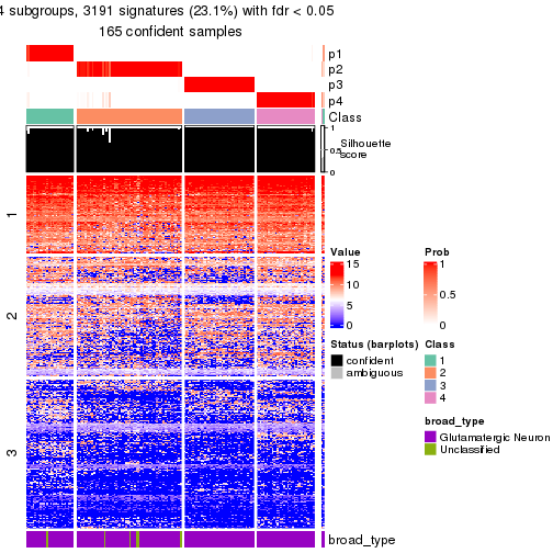 plot of chunk tab-node-0111-get-signatures-no-scale-3