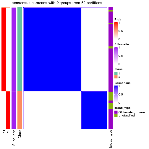 plot of chunk tab-node-0112-consensus-heatmap-1