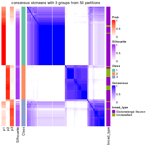 plot of chunk tab-node-0112-consensus-heatmap-2