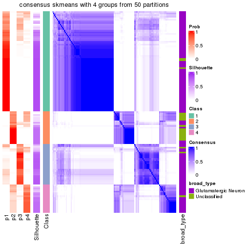 plot of chunk tab-node-0112-consensus-heatmap-3