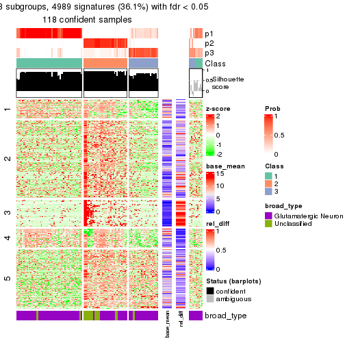 plot of chunk tab-node-0112-get-signatures-2